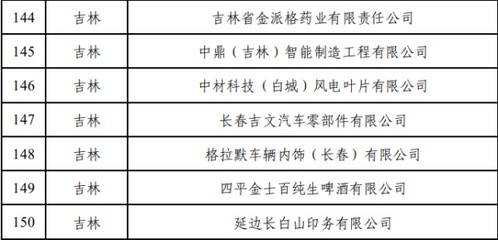 吉林省7家企業(yè)入選2022年度綠色工廠(chǎng)名單，長(zhǎng)春科技上榜